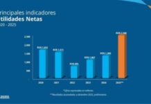 Seguros Reservas registra un sólido crecimiento de 96% en el 2025