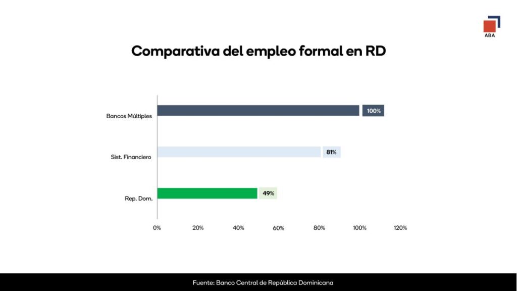 La imagen actual no tiene texto alternativo. El nombre del archivo es: Graifico-Empleo.jpg