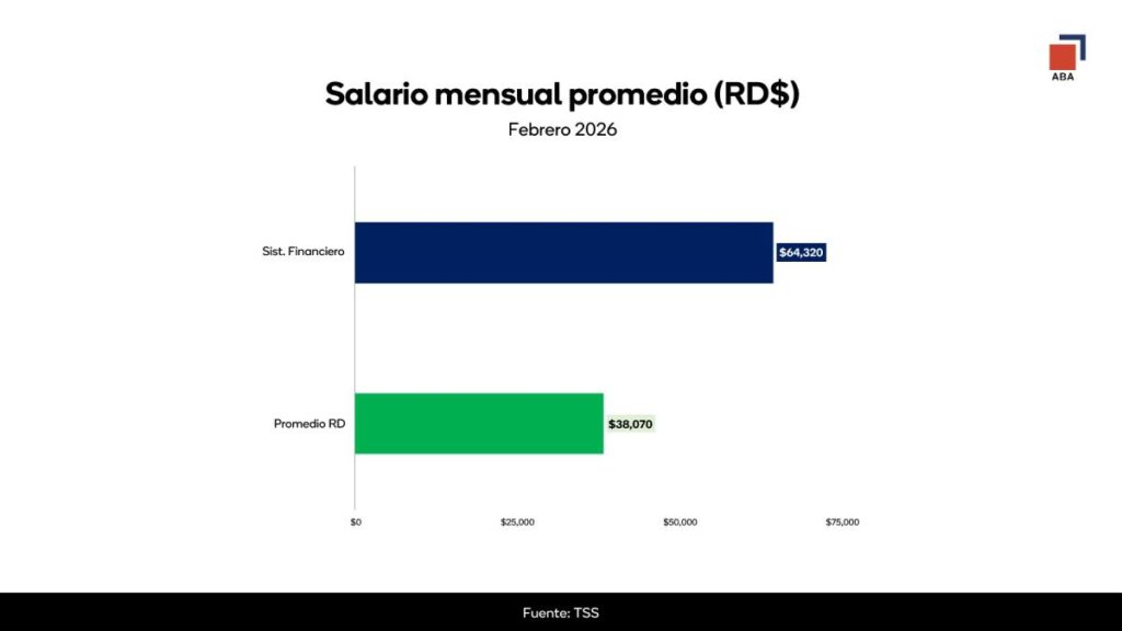 La imagen actual no tiene texto alternativo. El nombre del archivo es: Graifico-salario.jpg