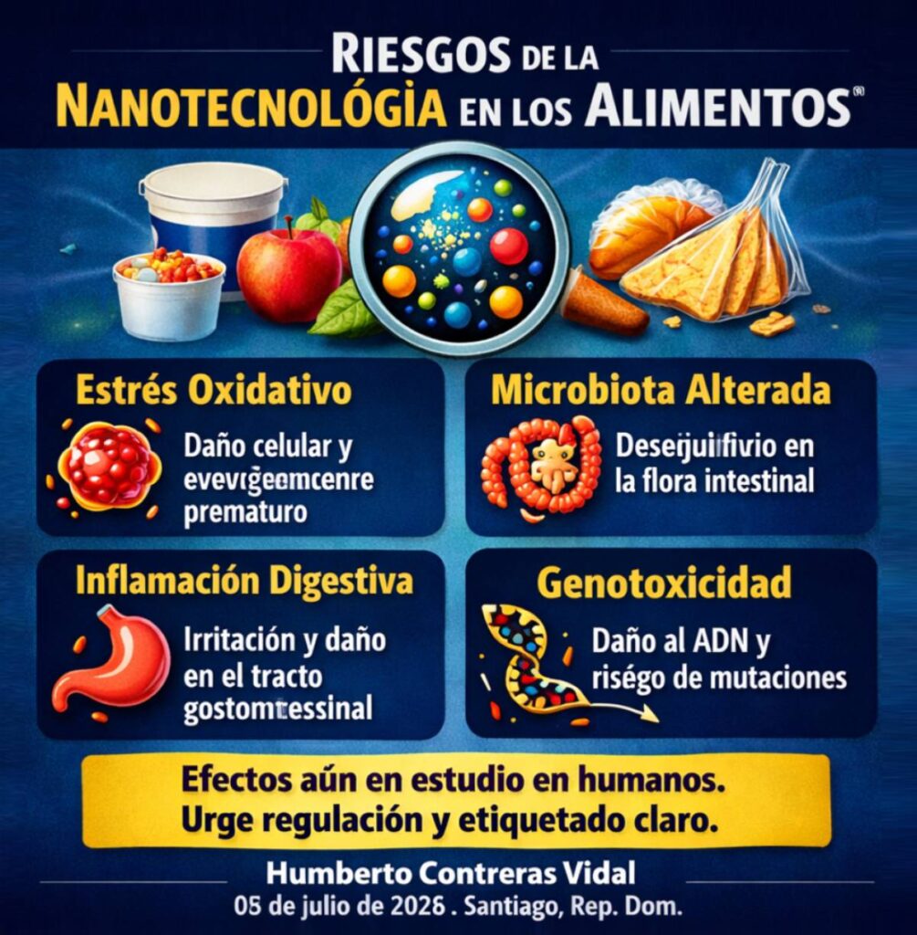 La imagen actual no tiene texto alternativo. El nombre del archivo es: Riesgos-de-la-aplicacion-de-la-nanotecnologia-en-la-industria-alimentaria.jpg