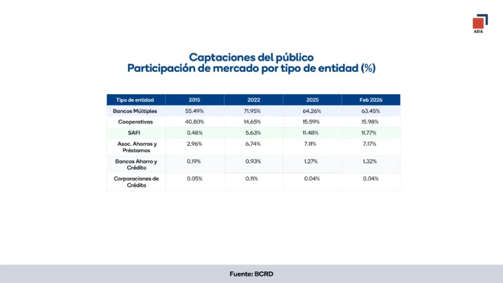 La imagen actual no tiene texto alternativo. El nombre del archivo es: Grafico-2-Participacion-de-Mercado.webp