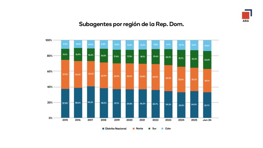 La imagen actual no tiene texto alternativo. El nombre del archivo es: Grafico-de-Subagentes.jpeg